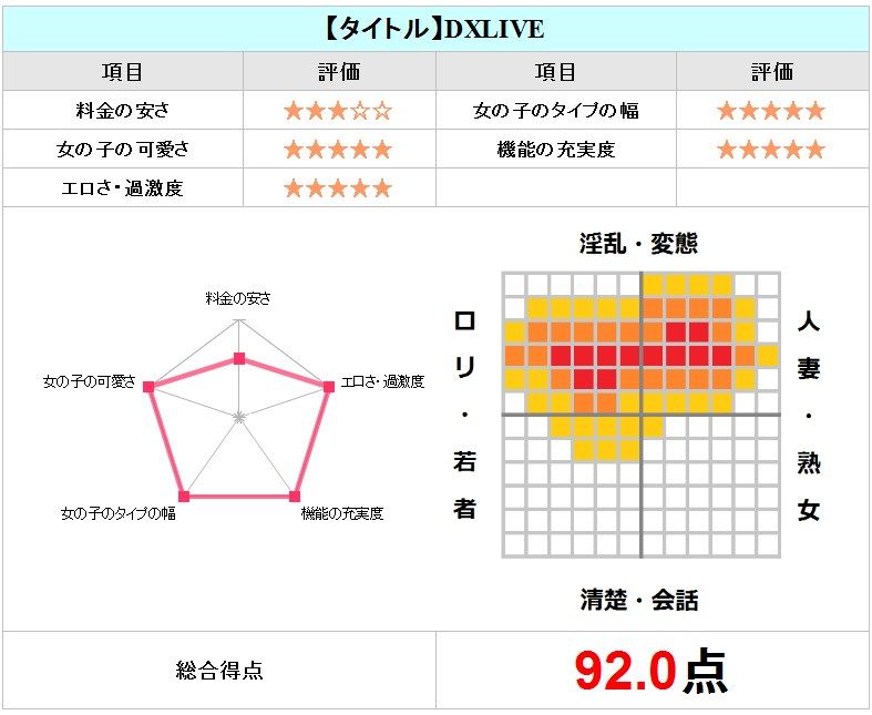 DXLIVEマップチャート
